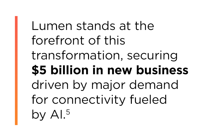 Lumen stands at the forefront of this transformation, securing $5 billion in new business driven by major demand for connectivity fueled by AI.