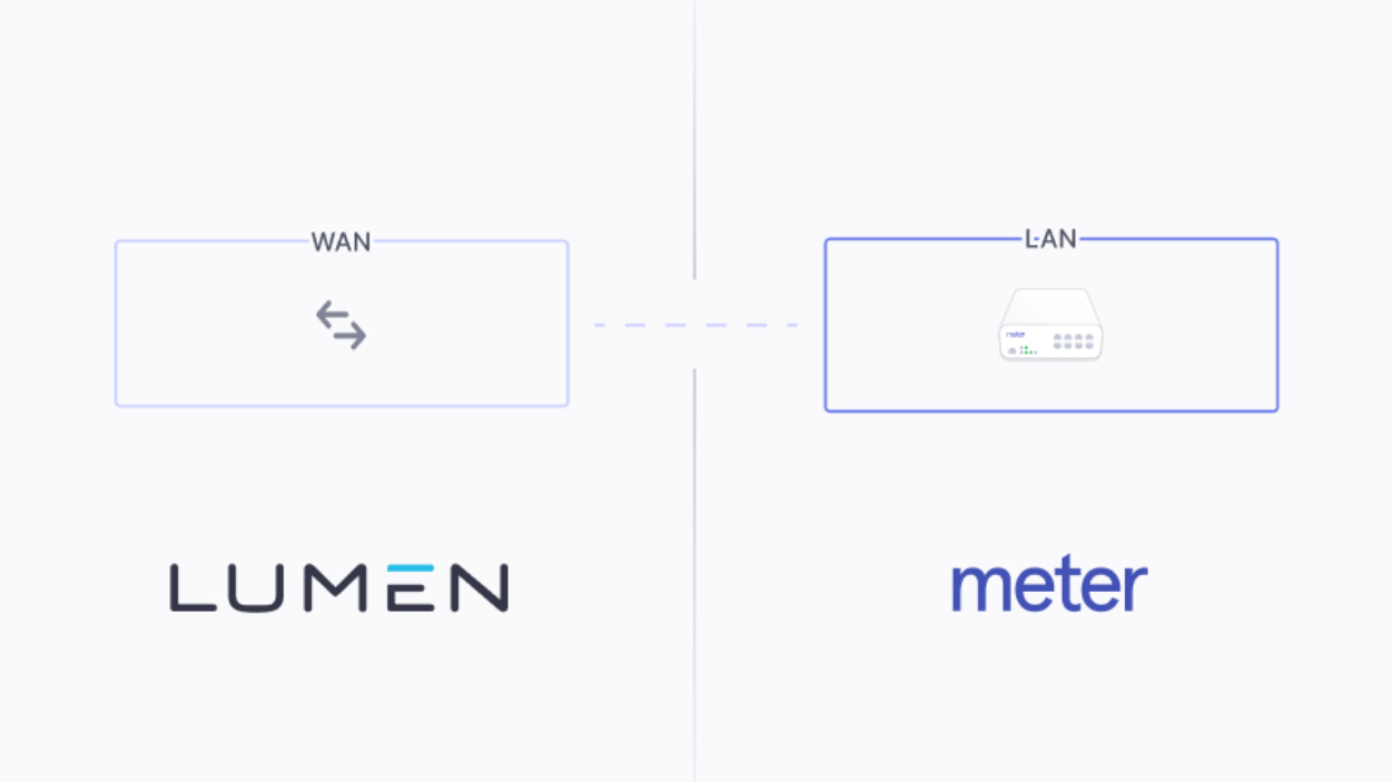 Diagram showing network connection between Lumen WAN and Meter LAN, with icons representing connectivity.